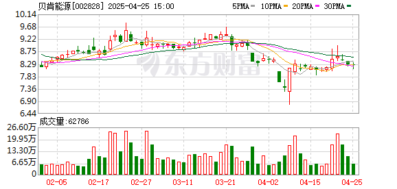 富深所 贝肯能源：控股股东筹划公司控制权变更 股票4月28日起停牌
