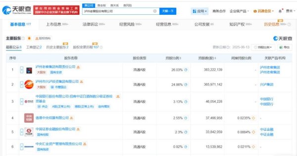 无锡恒鑫配资 泸州老窖成被执行人